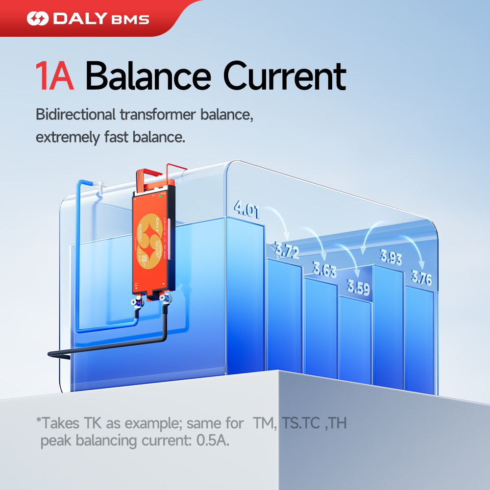 Daly Smart BMS Lifepo4 4S 12V  - Lifepo4 12V 100Ah Bms Bluetooth ulasan dan harga